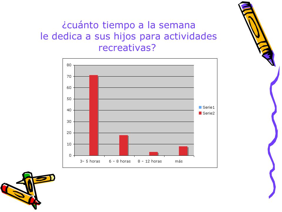 ¿cuánto tiempo a la semana le dedica a sus hijos para actividades recreativas