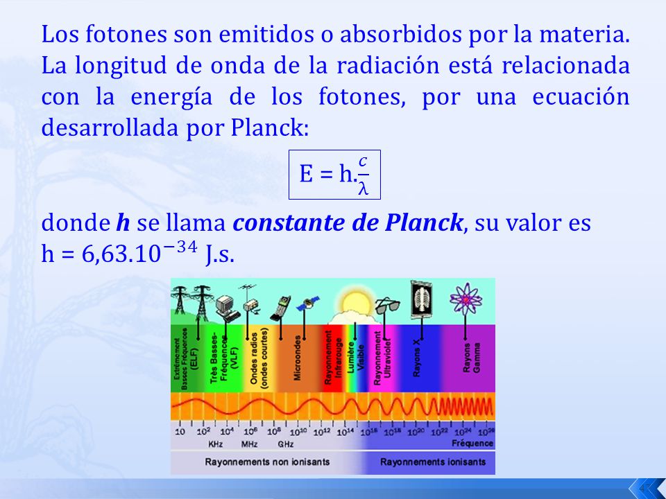 Los fotones son emitidos o absorbidos por la materia