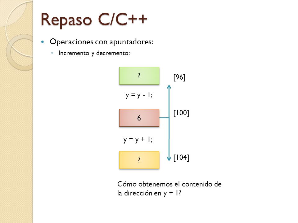 Repaso C/C++ Operaciones con apuntadores: [96] y = y - 1; [100]