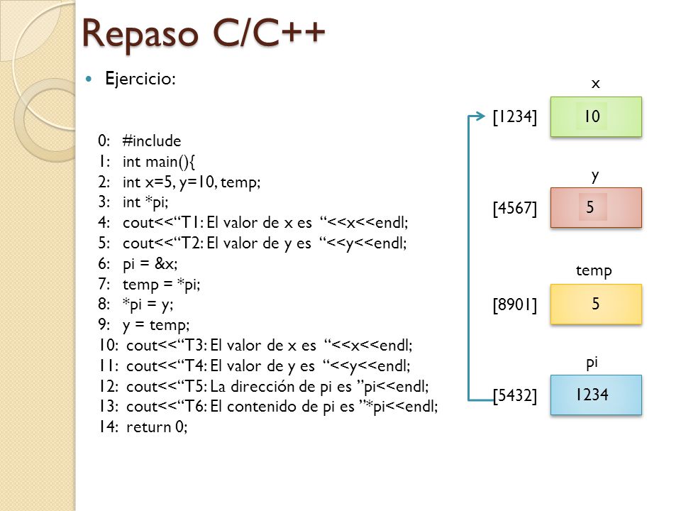 Repaso C/C++ Ejercicio: x 5 [1234] 10 0: #include 1: int main(){