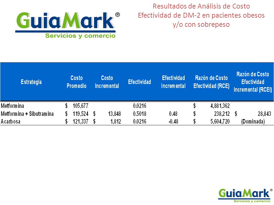 Resultados de Análisis de Costo Efectividad de DM-2 en pacientes obesos y/o con sobrepeso