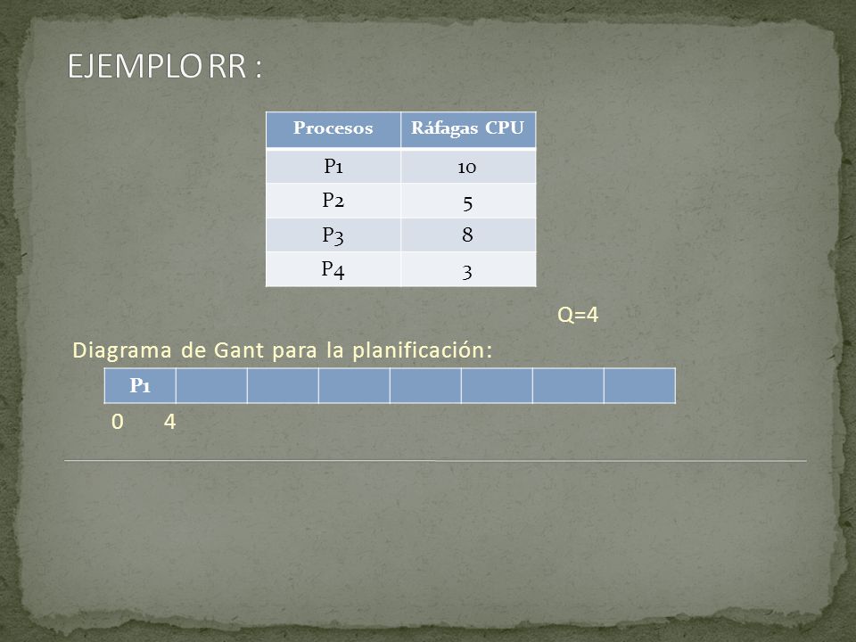 EJEMPLO RR : Q=4 Diagrama de Gant para la planificación: 0 4 P1 10 P2
