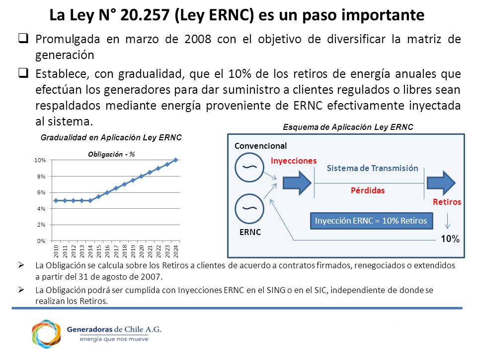 La Ley N° (Ley ERNC) es un paso importante