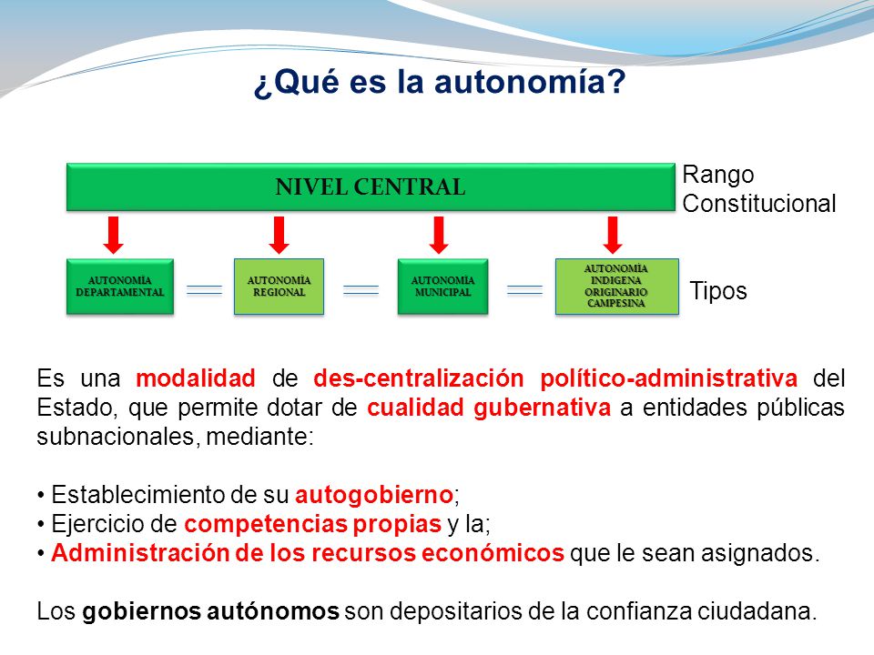 ¿Qué es la autonomía Rango Constitucional Tipos NIVEL CENTRAL