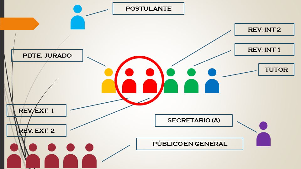 POSTULANTE REV. INT 2. REV. INT 1. PDTE. JURADO. TUTOR. REV. EXT. 1. SECRETARIO (A) REV. EXT. 2.