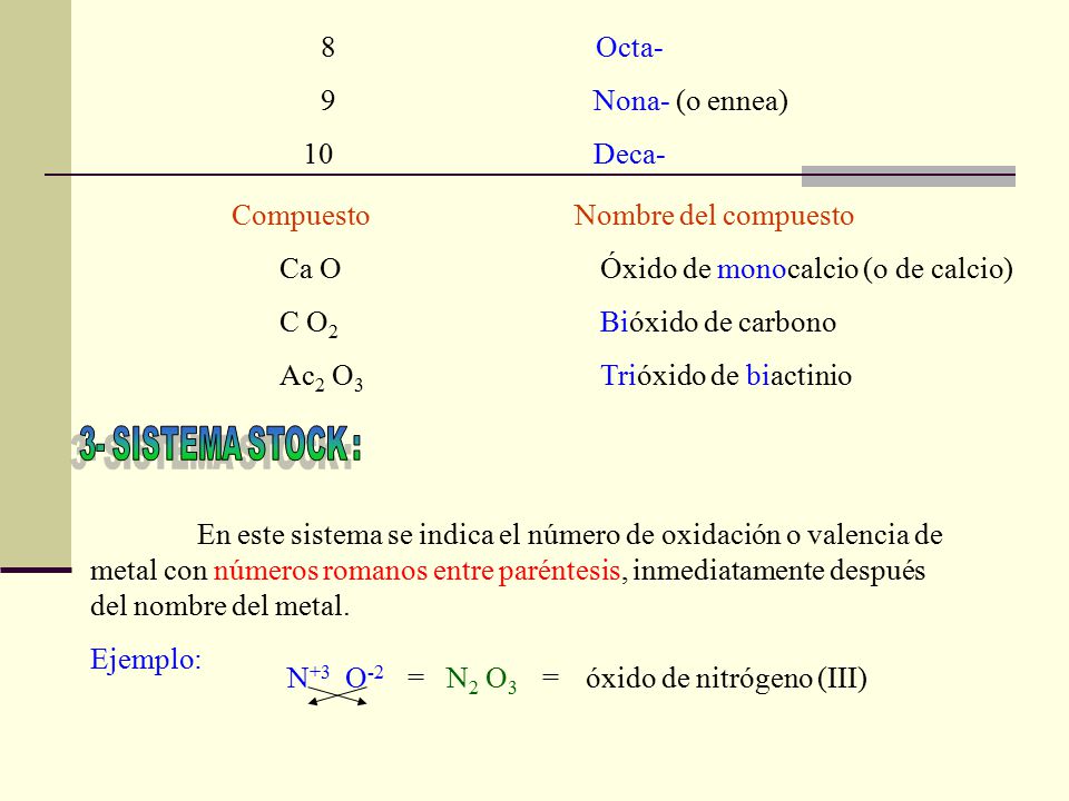Ca O Óxido de monocalcio (o de calcio) C O2 Bióxido de carbono