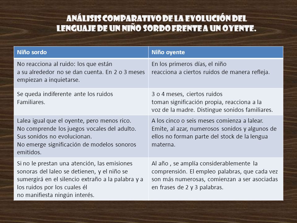 ANÁLISIS COMPARATIVO DE LA EVOLUCIÓN DEL LENGUAJE DE UN NIÑO SORDO FRENTE A UN OYENTE.