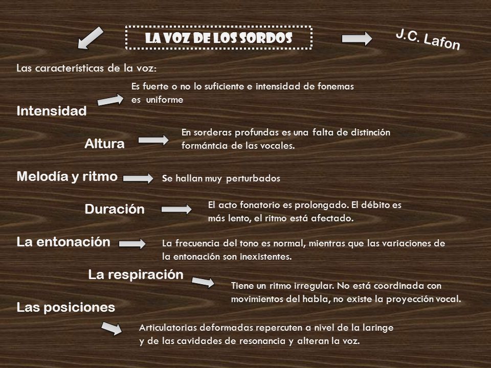 J.C. Lafon LA VOZ DE LOS SORDOS Intensidad Altura Melodía y ritmo