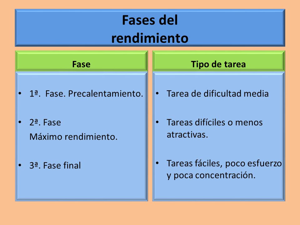 Fases del rendimiento Fase Tipo de tarea 1ª. Fase. Precalentamiento.
