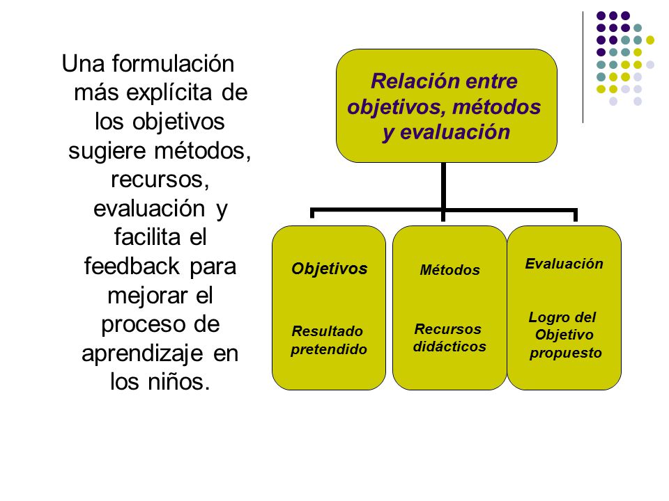Una formulación más explícita de los objetivos sugiere métodos, recursos, evaluación y facilita el feedback para mejorar el proceso de aprendizaje en los niños.