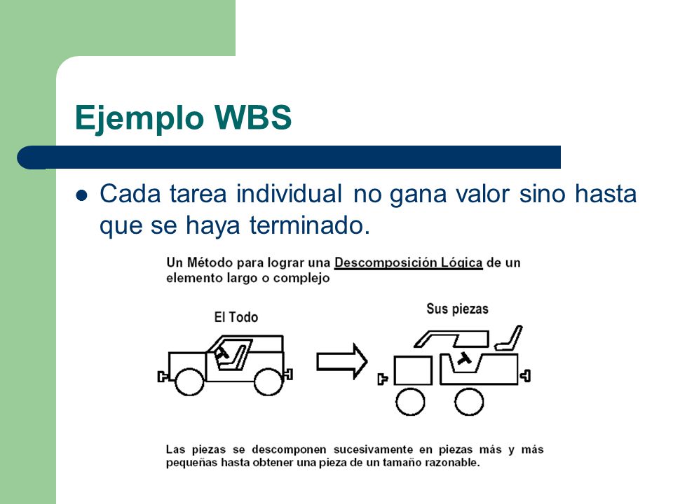 Ejemplo WBS Cada tarea individual no gana valor sino hasta que se haya terminado.