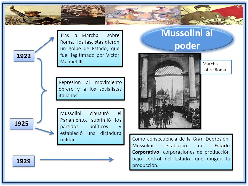 Mussolini al poder Tras la Marcha sobre Roma, los fascistas dieron un golpe de Estado, que fue legitimado por Víctor Manuel III.