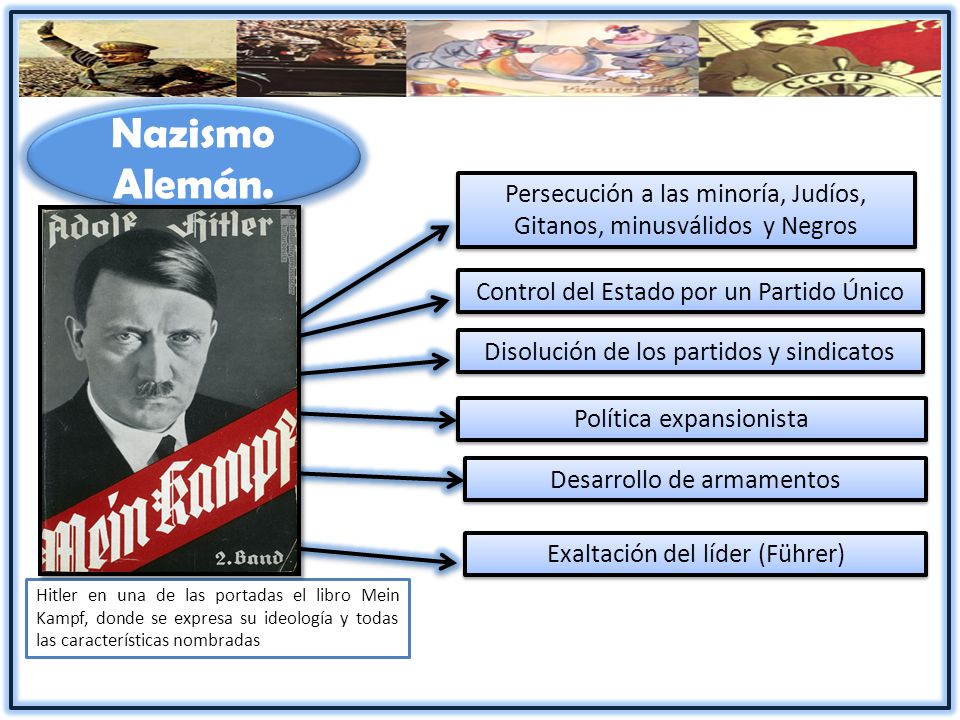 Nazismo Alemán. Persecución a las minoría, Judíos, Gitanos, minusválidos y Negros. Control del Estado por un Partido Único.