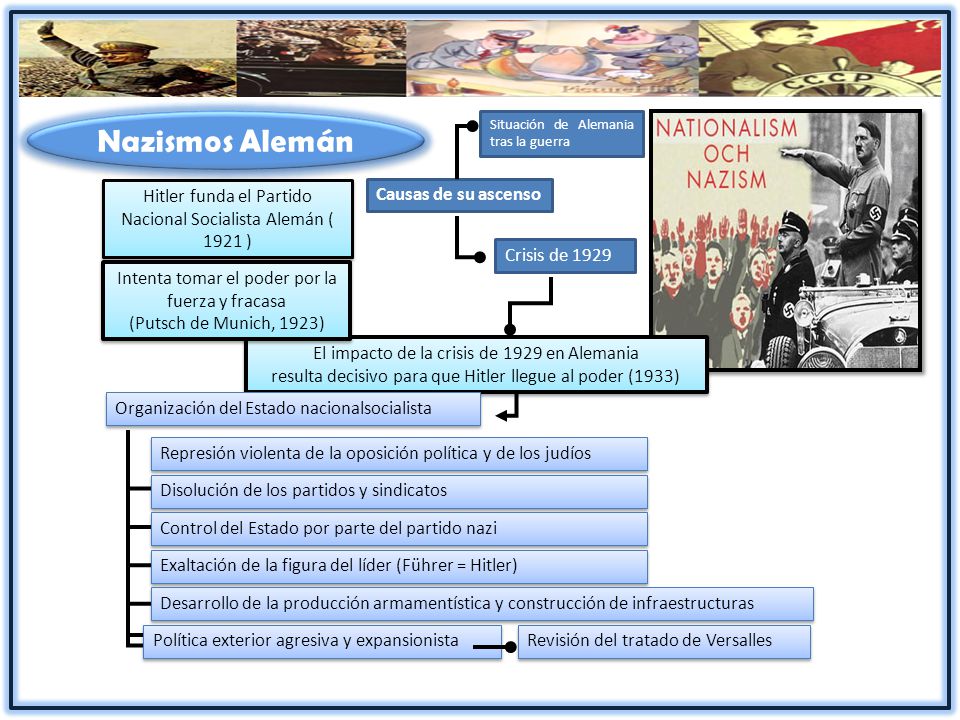 Nazismos Alemán Situación de Alemania tras la guerra. Hitler funda el Partido Nacional Socialista Alemán ( 1921 )
