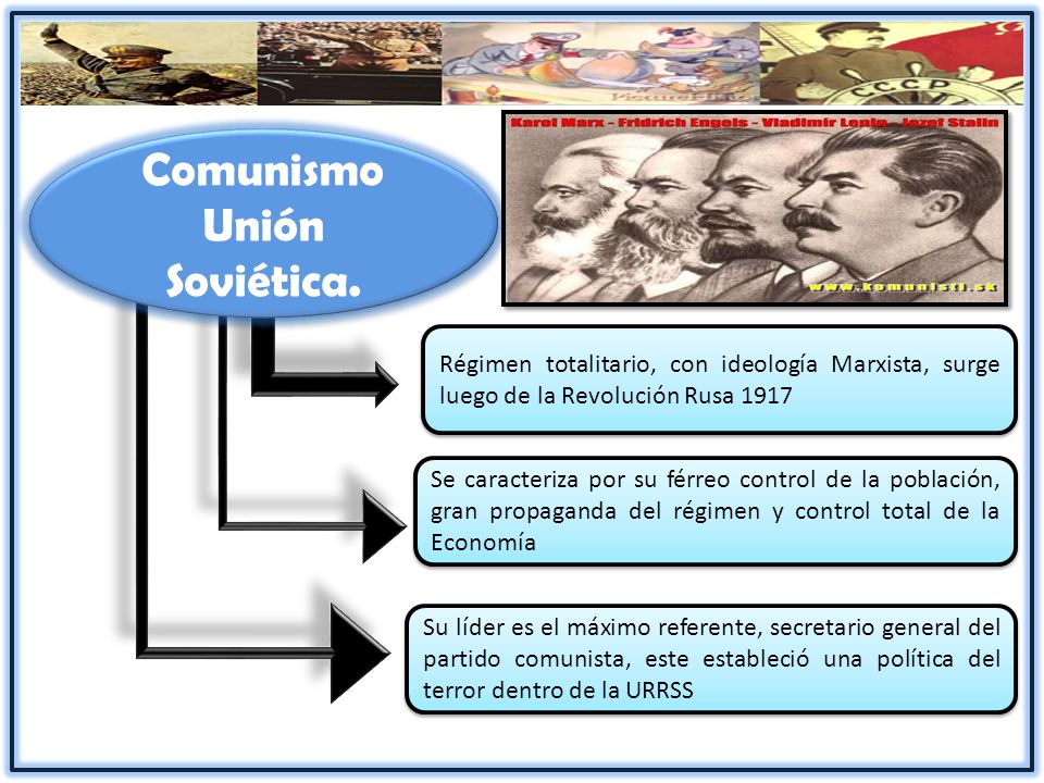 Comunismo Unión Soviética.