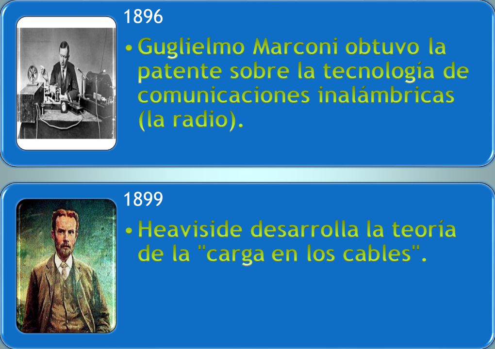 Heaviside desarrolla la teoría de la carga en los cables .