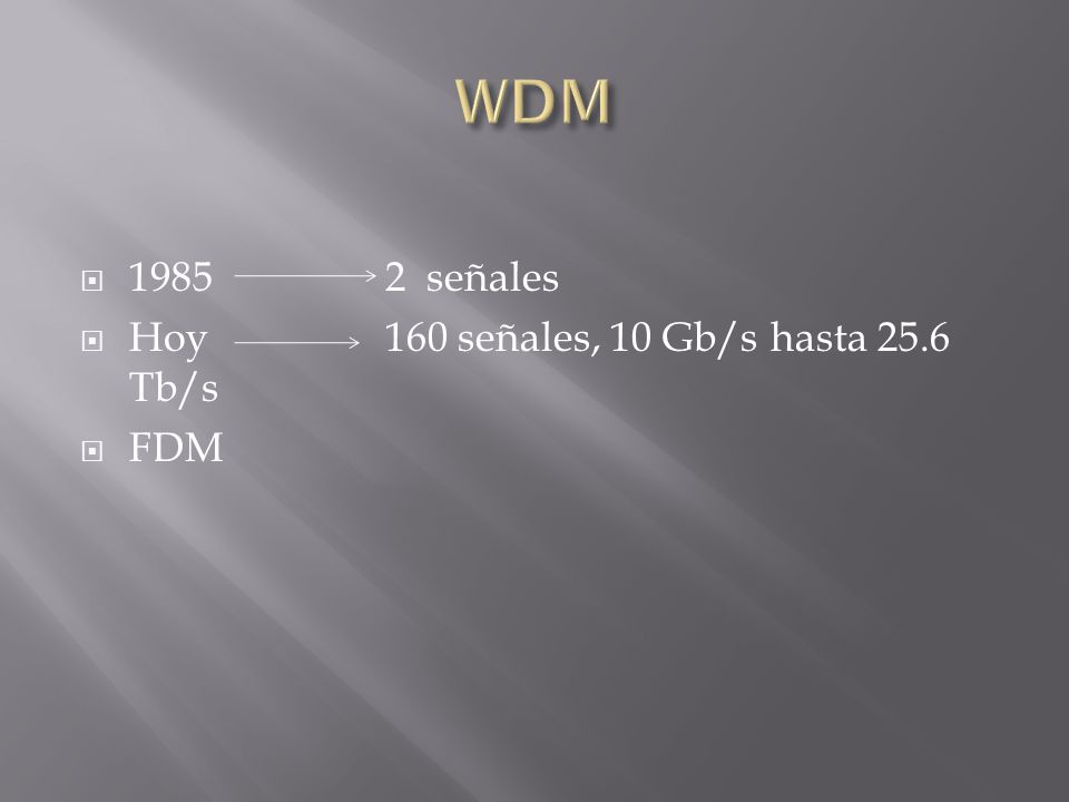 WDM señales Hoy 160 señales, 10 Gb/s hasta 25.6 Tb/s FDM