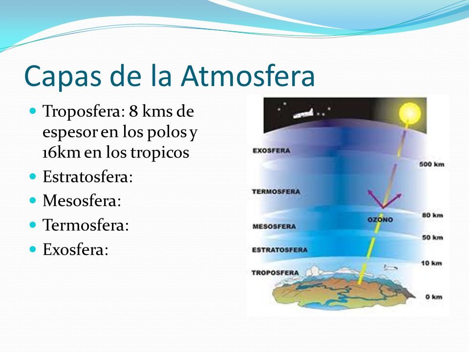 Capas de la Atmosfera Troposfera: 8 kms de espesor en los polos y 16km en los tropicos. Estratosfera:
