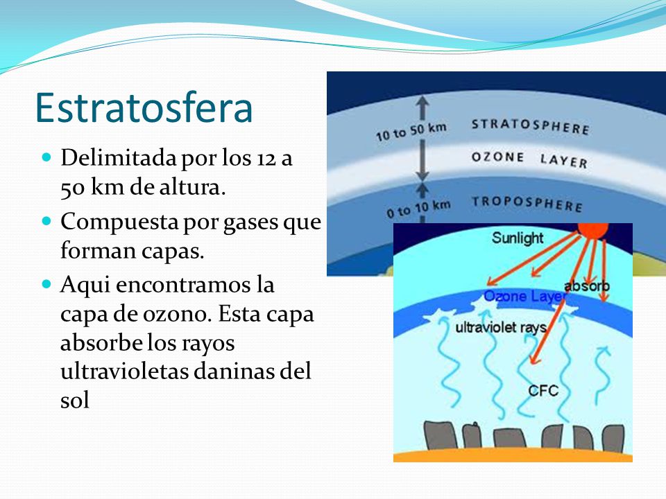 Estratosfera Delimitada por los 12 a 50 km de altura.