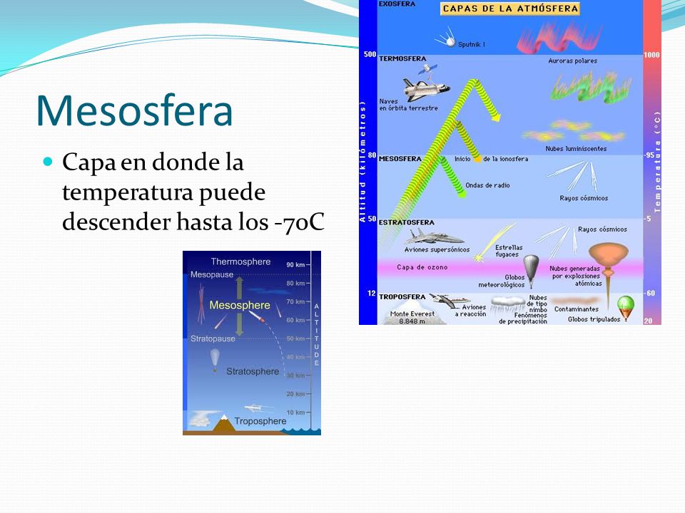 Mesosfera Capa en donde la temperatura puede descender hasta los -70C