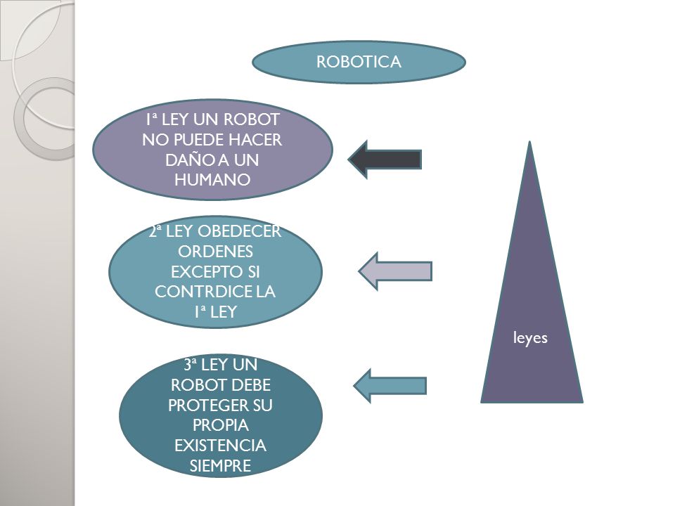 1ª LEY UN ROBOT NO PUEDE HACER DAÑO A UN HUMANO