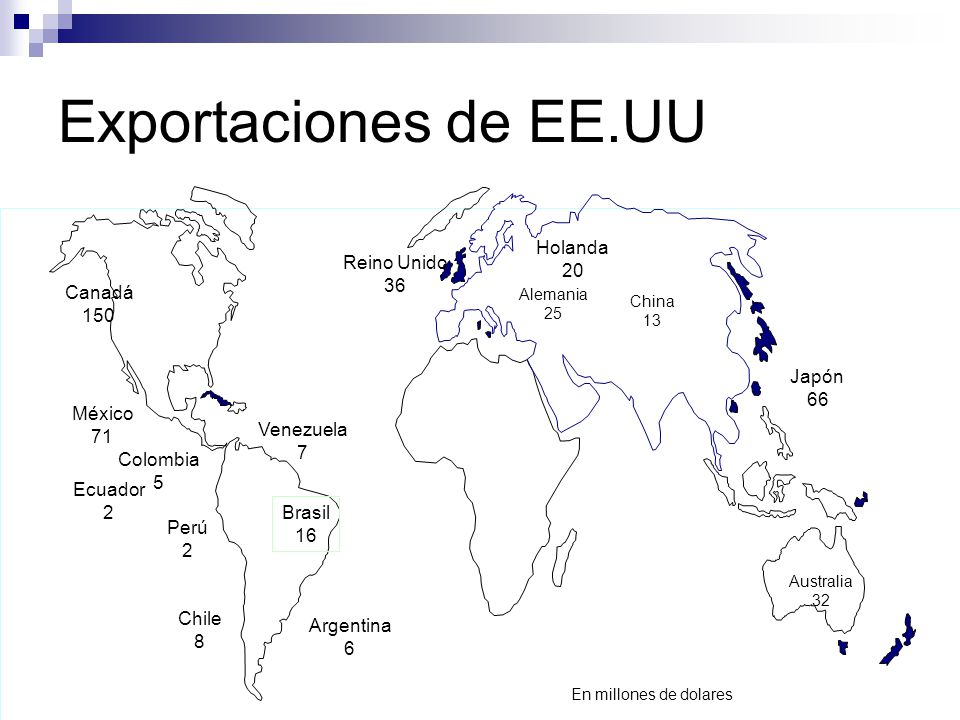 Exportaciones de EE.UU Holanda 20 Reino Unido 36 Canadá 150 Japón 66