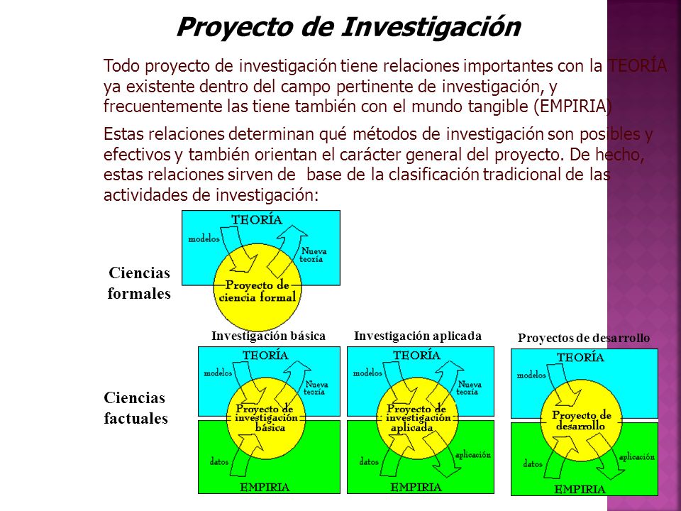 Proyecto de Investigación