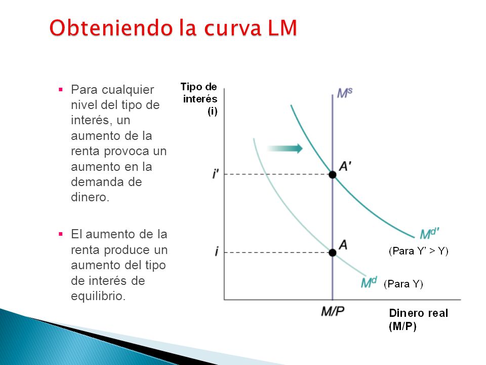 Obteniendo la curva LM Para cualquier nivel del tipo de interés, un aumento de la renta provoca un aumento en la demanda de dinero.
