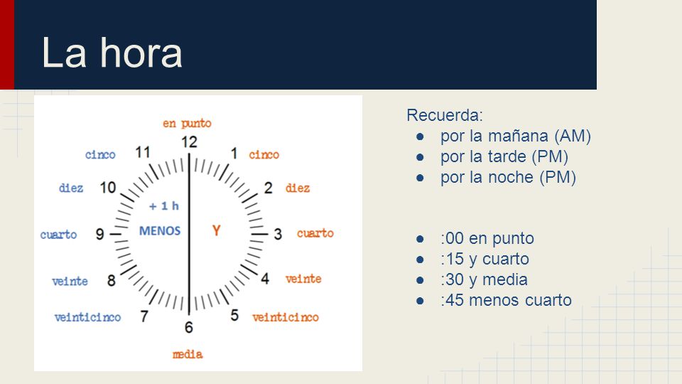 La hora Recuerda: por la mañana (AM) por la tarde (PM)
