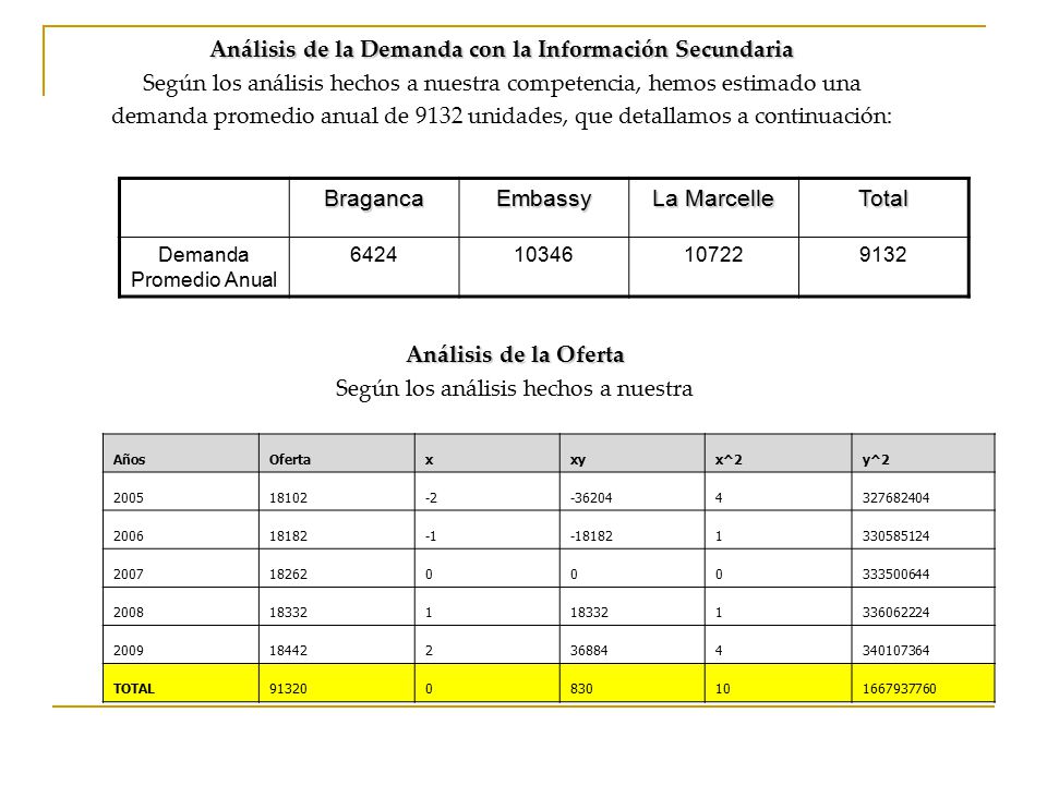 Análisis de la Demanda con la Información Secundaria