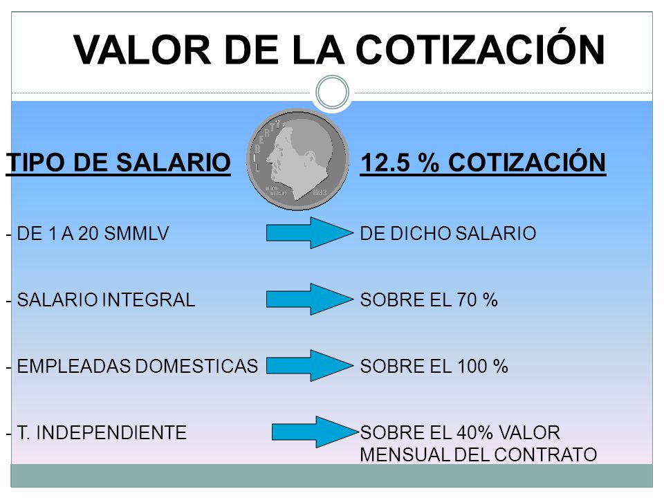 VALOR DE LA COTIZACIÓN TIPO DE SALARIO 12.5 % COTIZACIÓN
