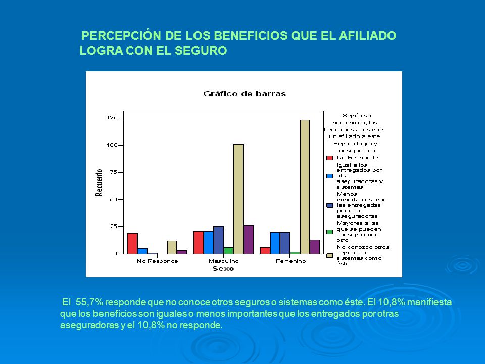 PERCEPCIÓN DE LOS BENEFICIOS QUE EL AFILIADO LOGRA CON EL SEGURO