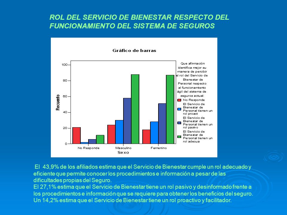 ROL DEL SERVICIO DE BIENESTAR RESPECTO DEL FUNCIONAMIENTO DEL SISTEMA DE SEGUROS