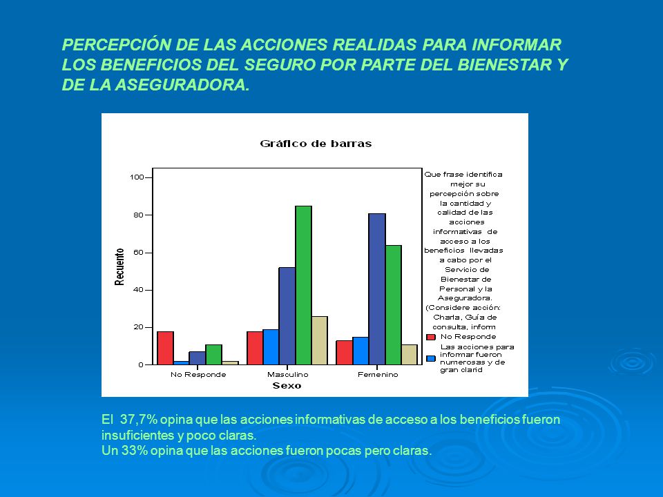 PERCEPCIÓN DE LAS ACCIONES REALIDAS PARA INFORMAR LOS BENEFICIOS DEL SEGURO POR PARTE DEL BIENESTAR Y DE LA ASEGURADORA.