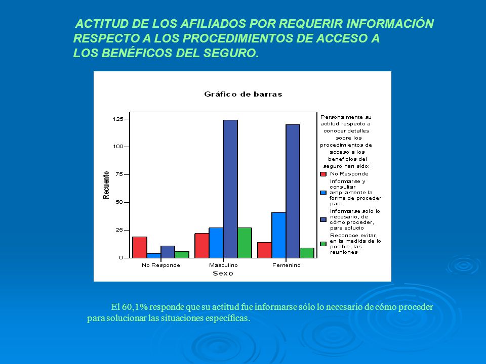 RESPECTO A LOS PROCEDIMIENTOS DE ACCESO A LOS BENÉFICOS DEL SEGURO.