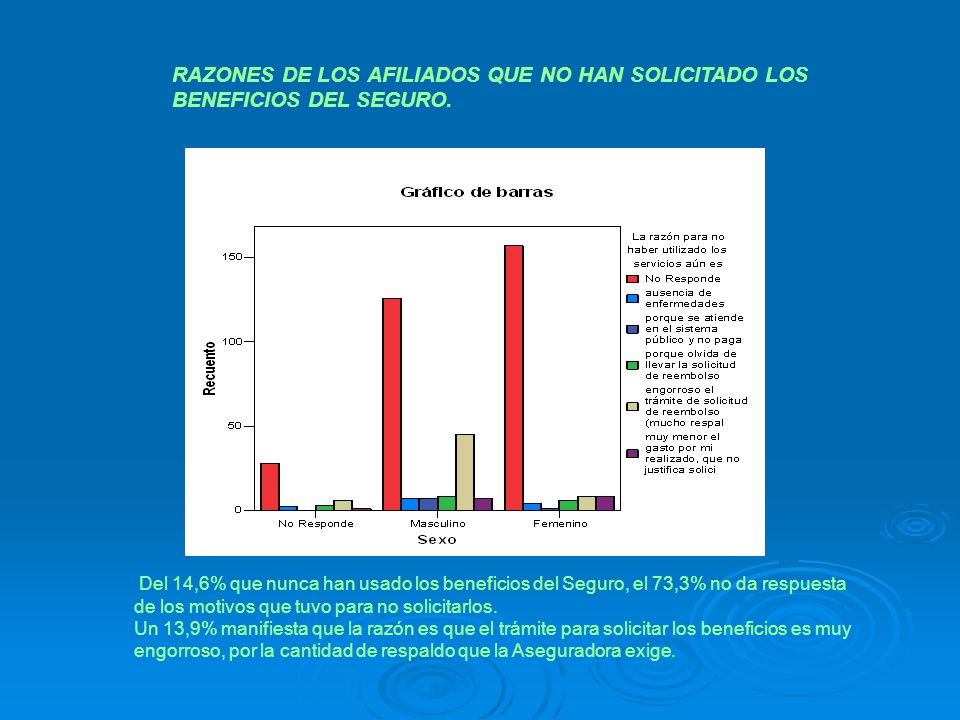 RAZONES DE LOS AFILIADOS QUE NO HAN SOLICITADO LOS BENEFICIOS DEL SEGURO.