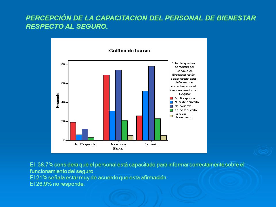 PERCEPCIÓN DE LA CAPACITACION DEL PERSONAL DE BIENESTAR RESPECTO AL SEGURO.