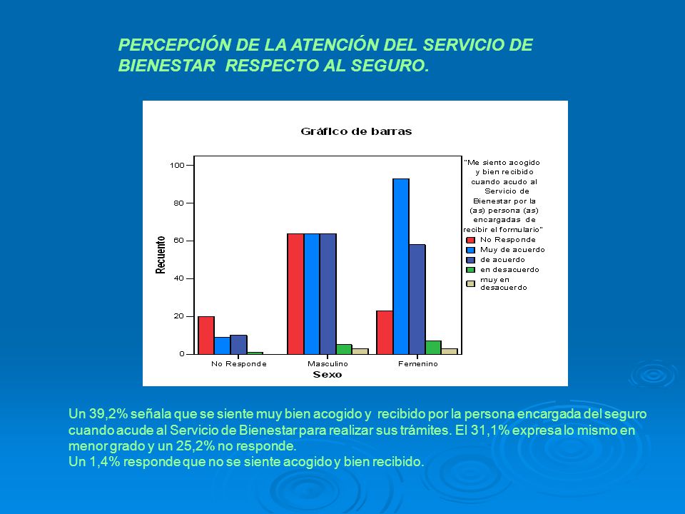 PERCEPCIÓN DE LA ATENCIÓN DEL SERVICIO DE BIENESTAR RESPECTO AL SEGURO.