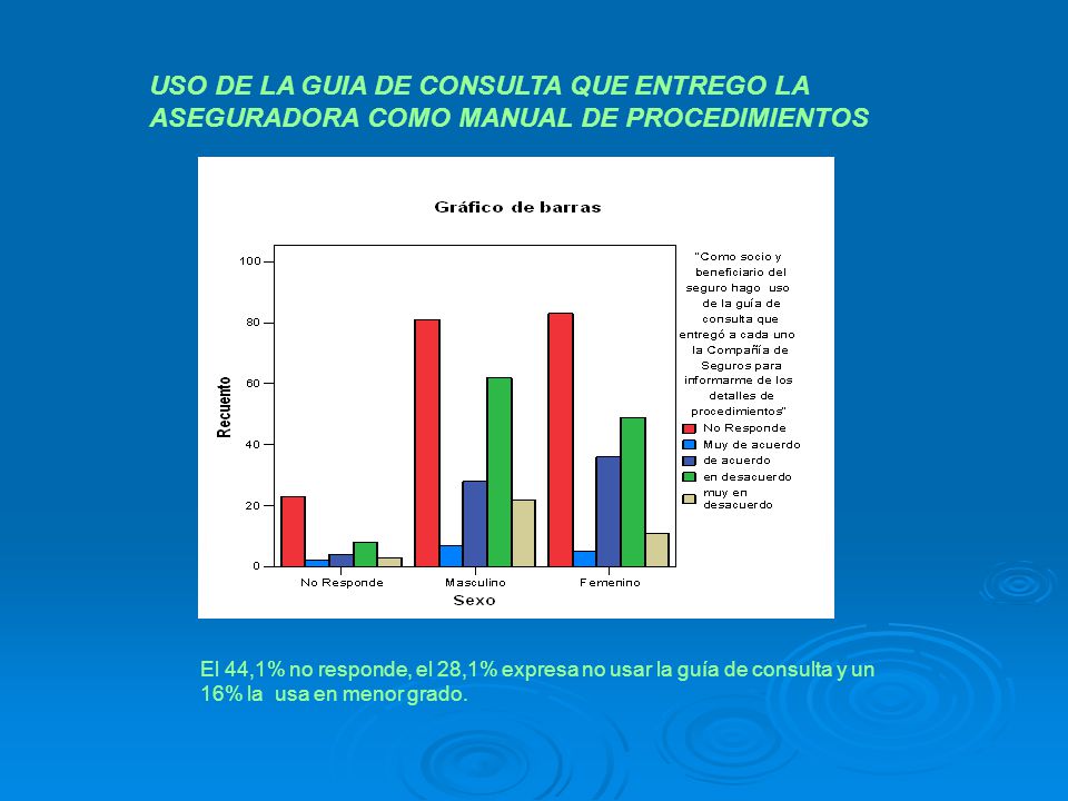 USO DE LA GUIA DE CONSULTA QUE ENTREGO LA ASEGURADORA COMO MANUAL DE PROCEDIMIENTOS