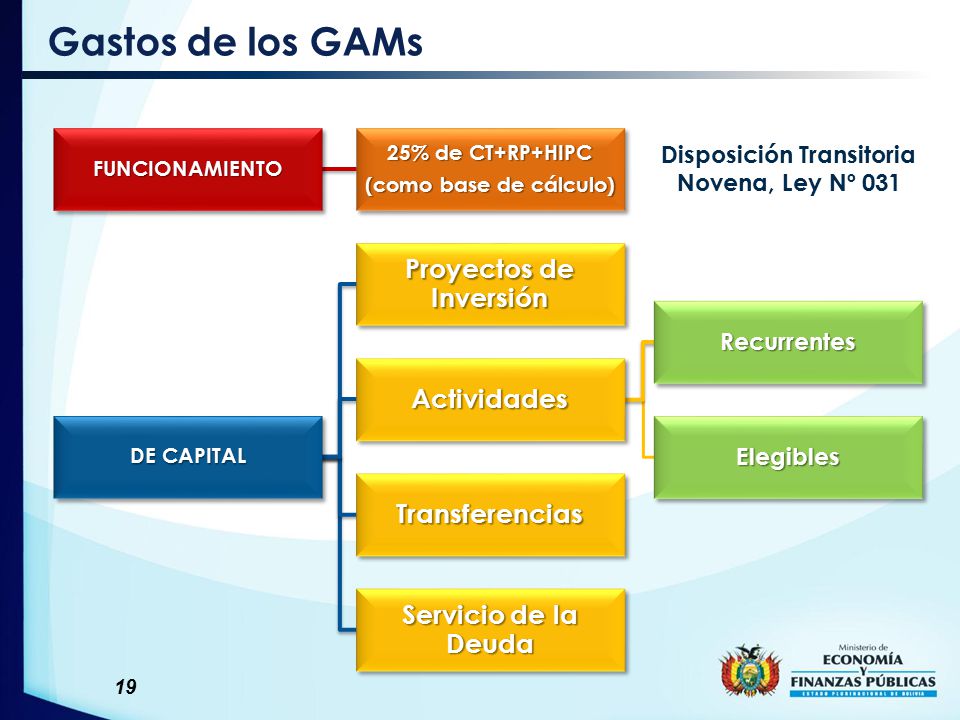 Proyectos de Inversión