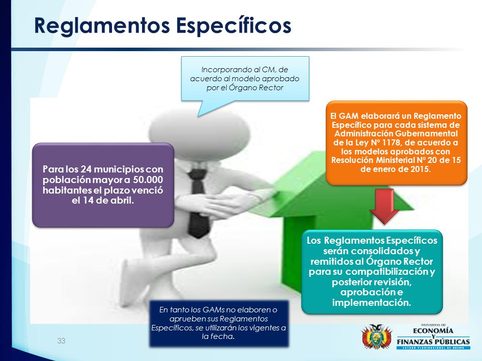Incorporando al CM, de acuerdo al modelo aprobado por el Órgano Rector