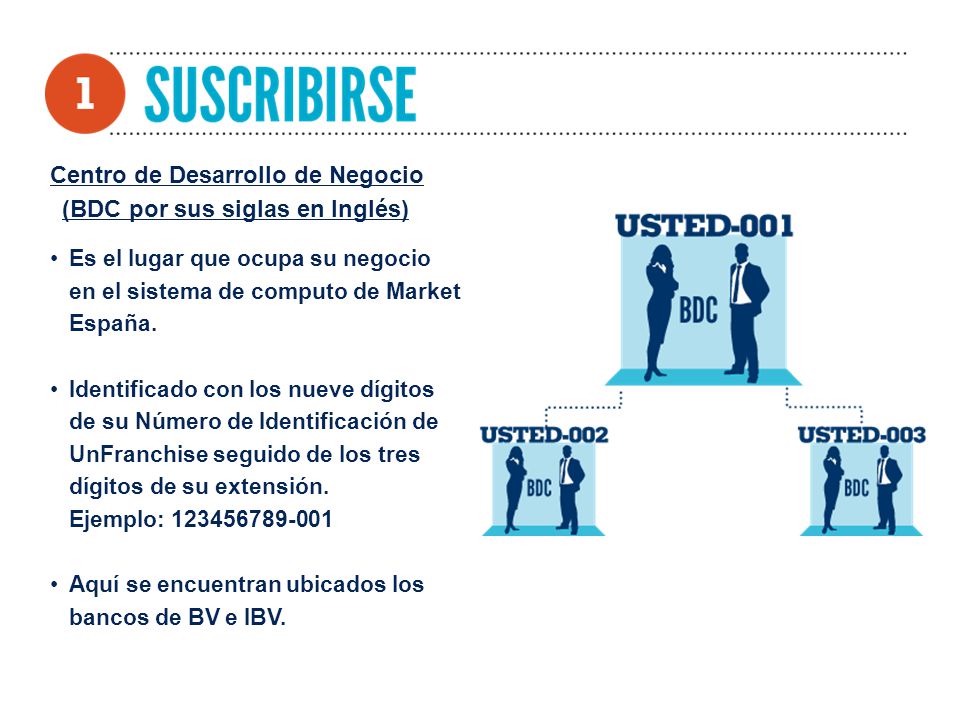 Centro de Desarrollo de Negocio (BDC por sus siglas en Inglés)