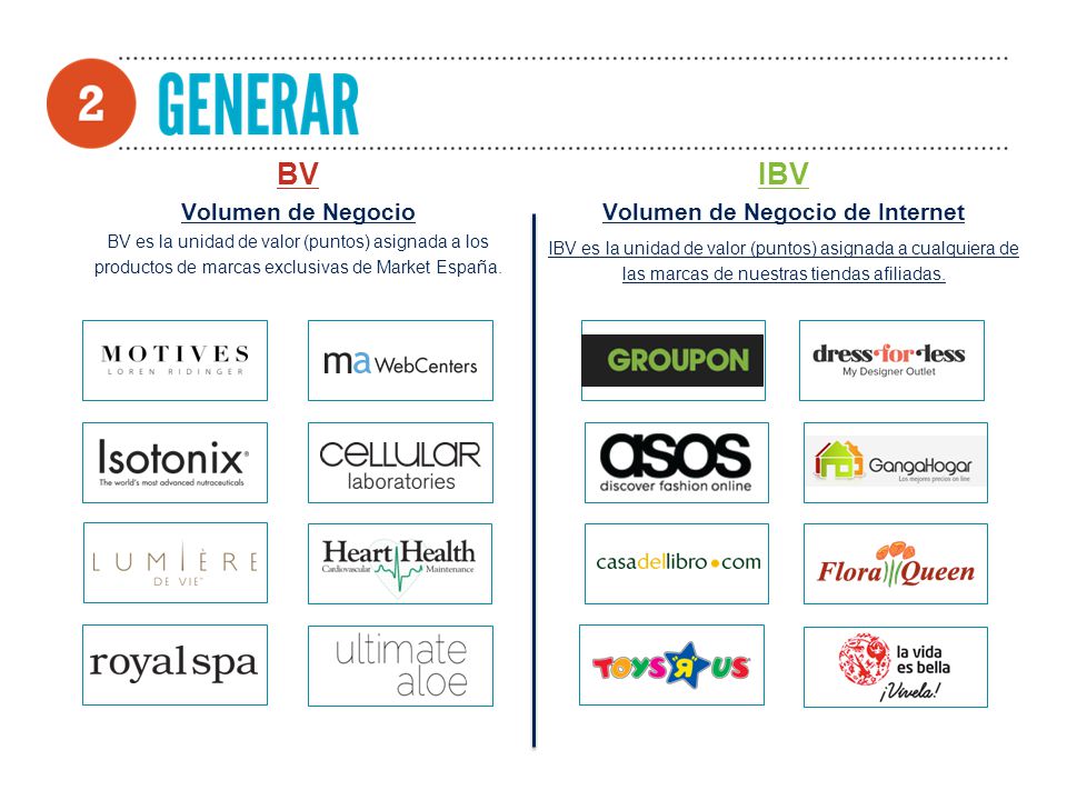 BV Volumen de Negocio BV es la unidad de valor (puntos) asignada a los productos de marcas exclusivas de Market España.