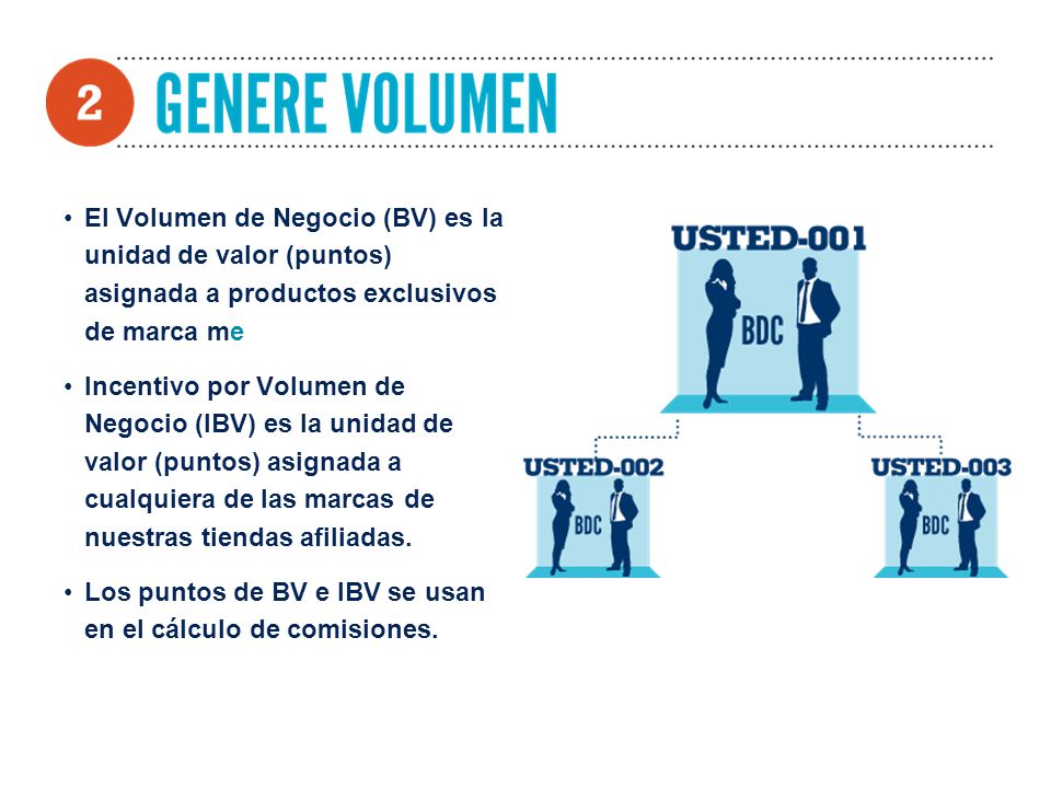 El Volumen de Negocio (BV) es la unidad de valor (puntos) asignada a productos exclusivos de marca me
