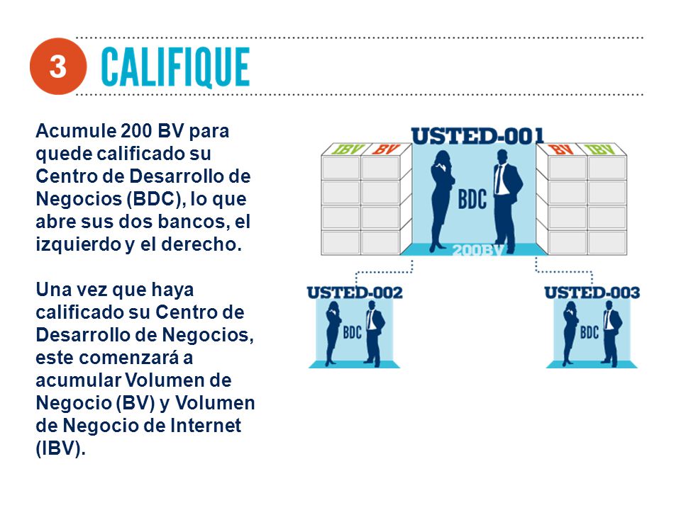 Acumule 200 BV para quede calificado su Centro de Desarrollo de Negocios (BDC), lo que abre sus dos bancos, el izquierdo y el derecho.