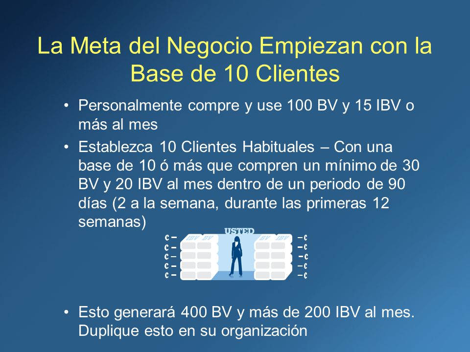 La Meta del Negocio Empiezan con la Base de 10 Clientes
