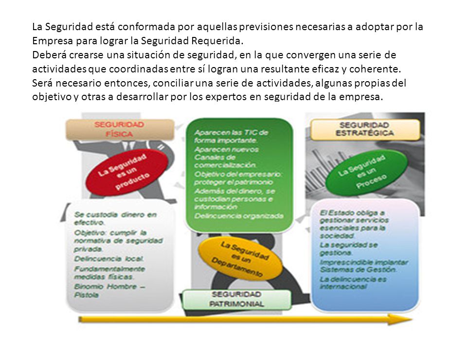 La Seguridad está conformada por aquellas previsiones necesarias a adoptar por la Empresa para lograr la Seguridad Requerida.