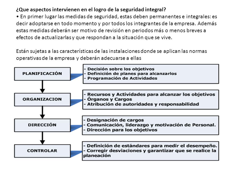 ¿Que aspectos intervienen en el logro de la seguridad integral