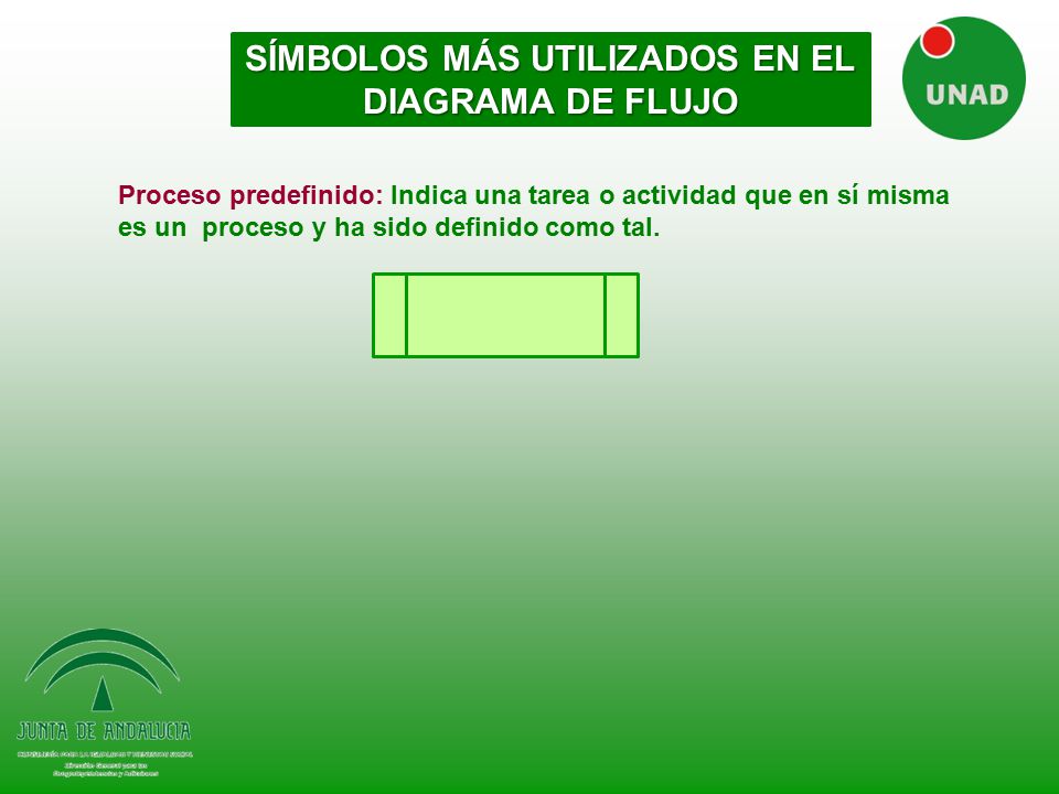 SÍMBOLOS MÁS UTILIZADOS EN EL DIAGRAMA DE FLUJO