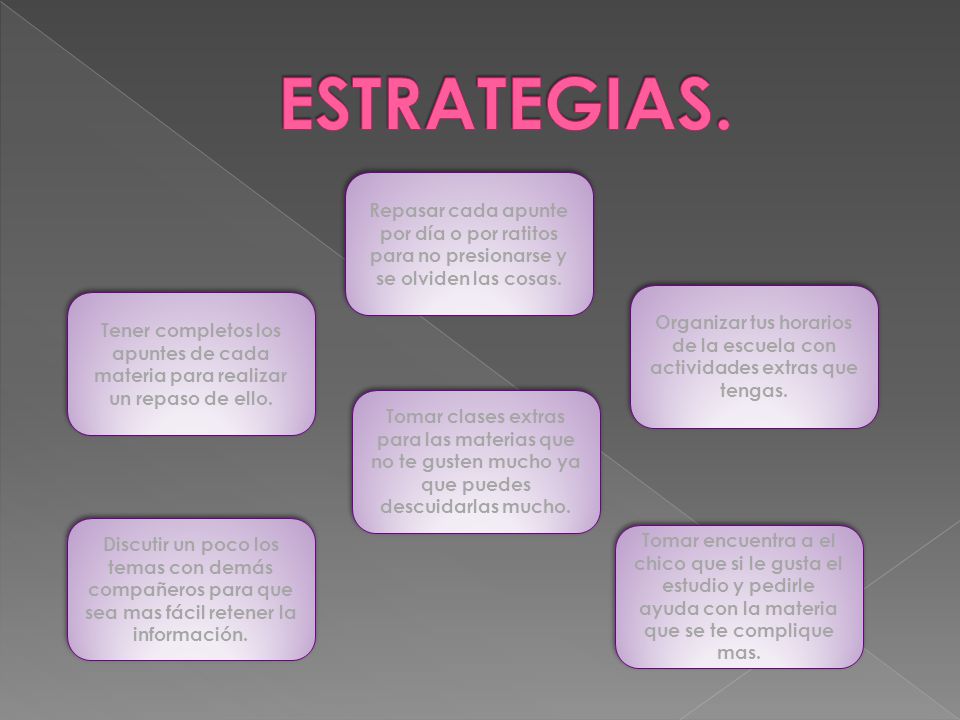 ESTRATEGIAS. Repasar cada apunte por día o por ratitos para no presionarse y se olviden las cosas.